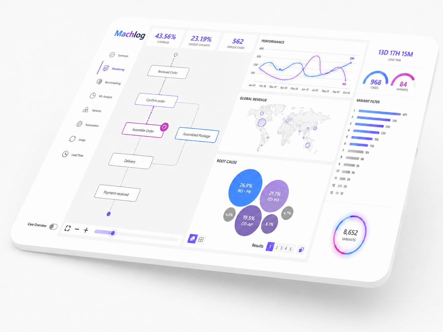 Machlog — Dashboard & Insights